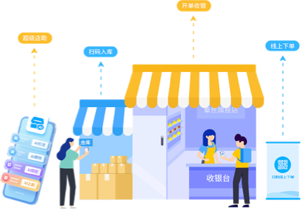 AI能力覆盖门店经营