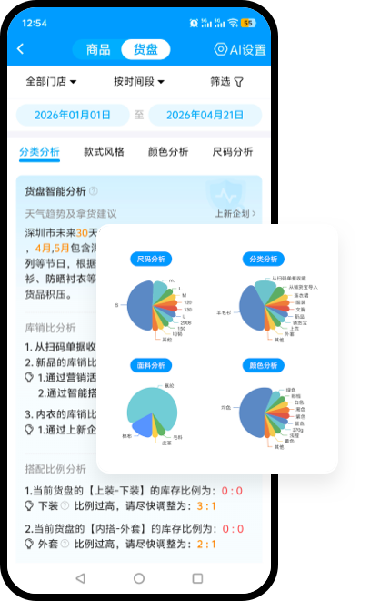 AI货盘诊断