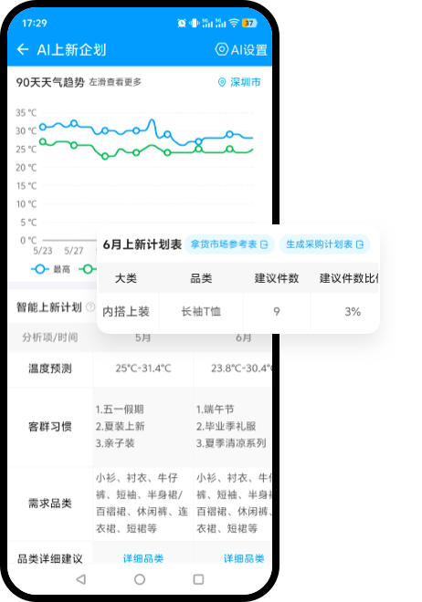 AI上新企划