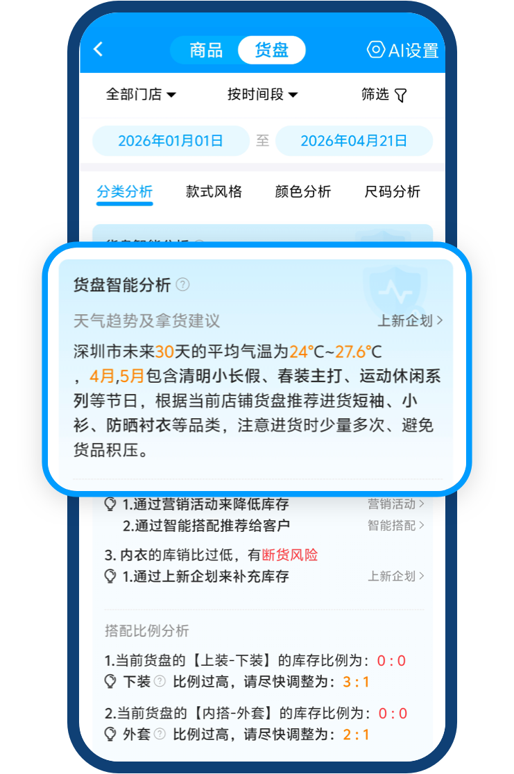 货盘诊断